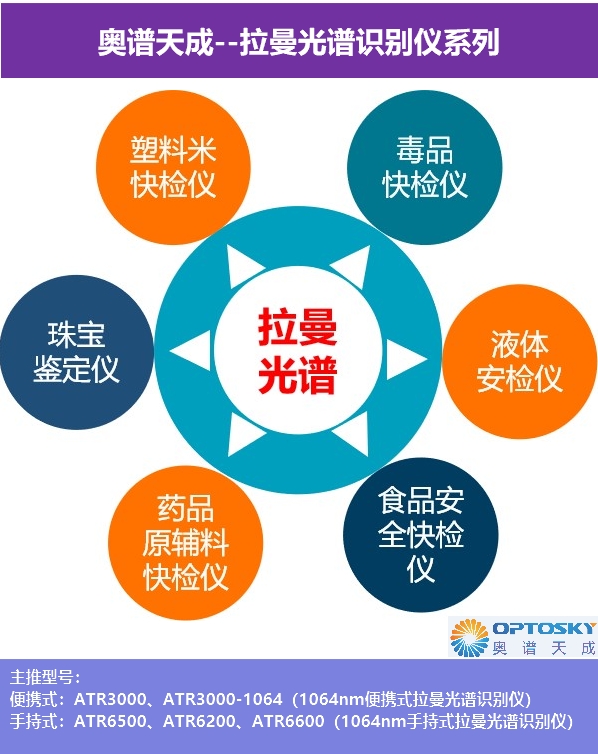 【公安部認證】毒品/爆炸物鑒別1064nm手持式拉曼光譜識別分析儀