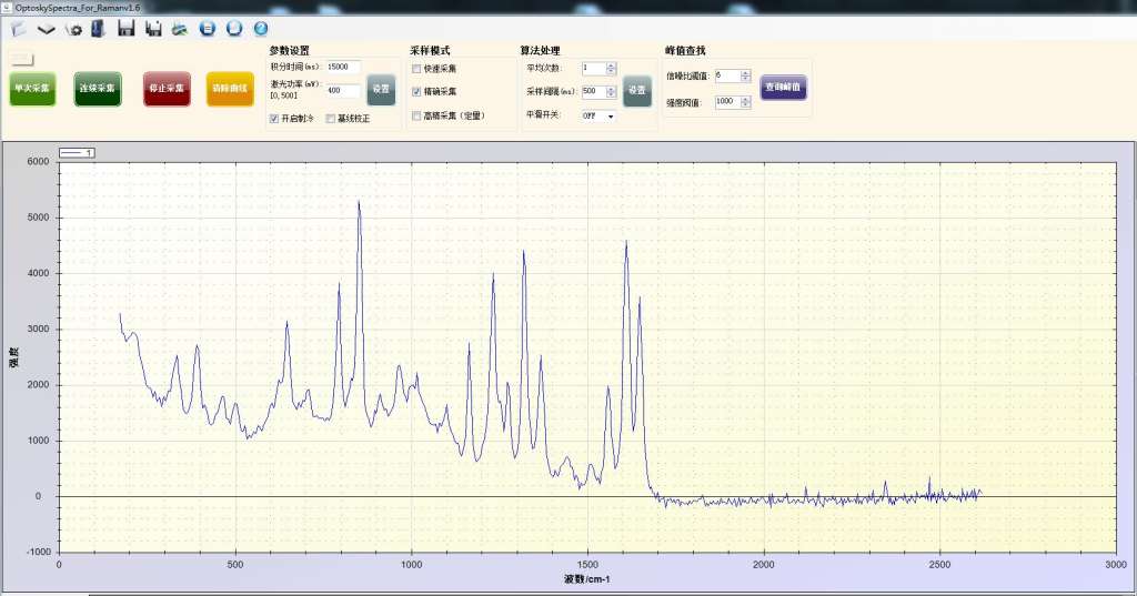 ATR3110_830nm科研級便攜式制冷拉曼光譜儀