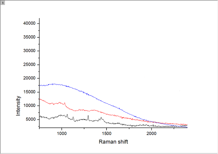 ATR3000_1064nm科學級11.6吋大屏便攜式制冷拉曼光譜儀