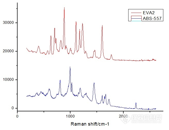 ATR3000_1064nm科學級11.6吋大屏便攜式制冷拉曼光譜儀