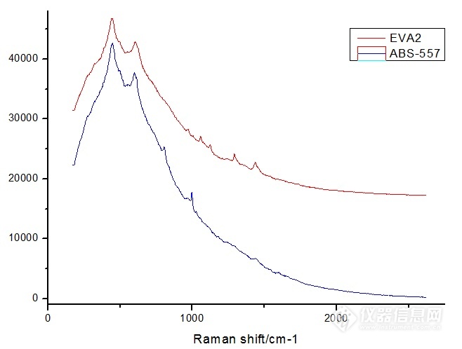 ATR3000_1064nm科學級11.6吋大屏便攜式制冷拉曼光譜儀