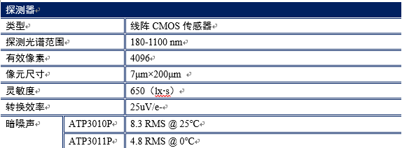ATP3034--4096像素超高分辨率光纖光譜儀