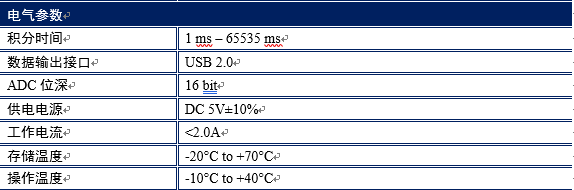 ATP3034--4096像素超高分辨率光纖光譜儀