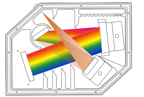 ATP3034--4096像素超高分辨率光纖光譜儀