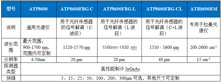 【<3萬】超高性價比微型近紅外光纖光譜儀