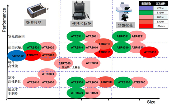 如何選擇一款適合自己的拉曼光譜儀【圖文介紹】