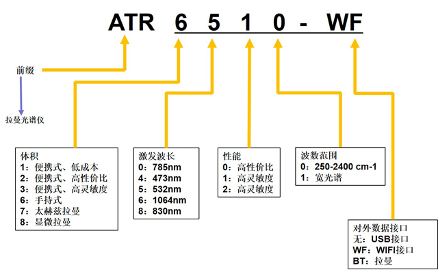 如何選擇一款適合自己的拉曼光譜儀【圖文介紹】