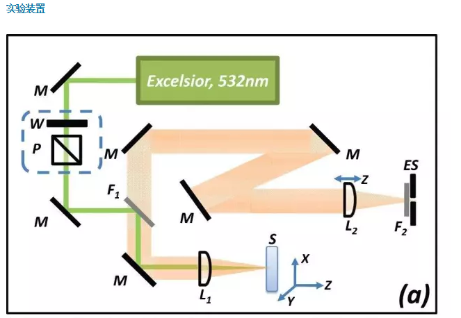 如何進行拉曼光譜測試系統自主搭建【圖文介紹】