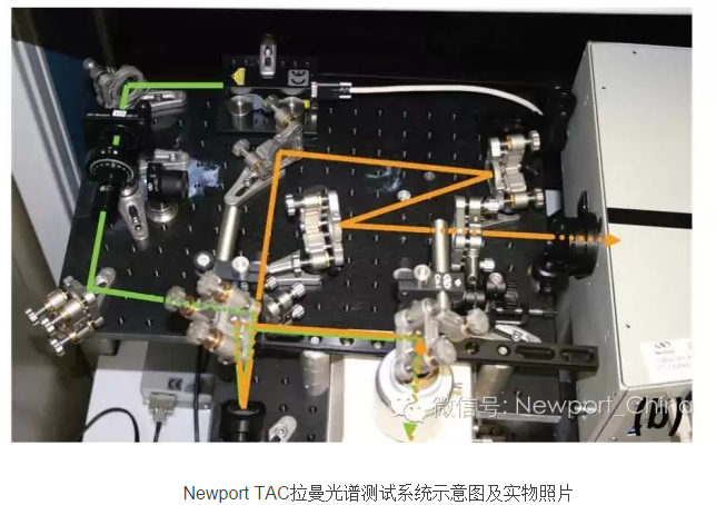 如何進行拉曼光譜測試系統自主搭建【圖文介紹】