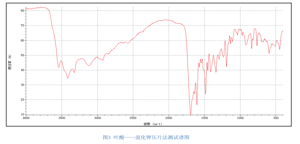 紅外光譜分析法在醫(yī)藥化工類上的運用