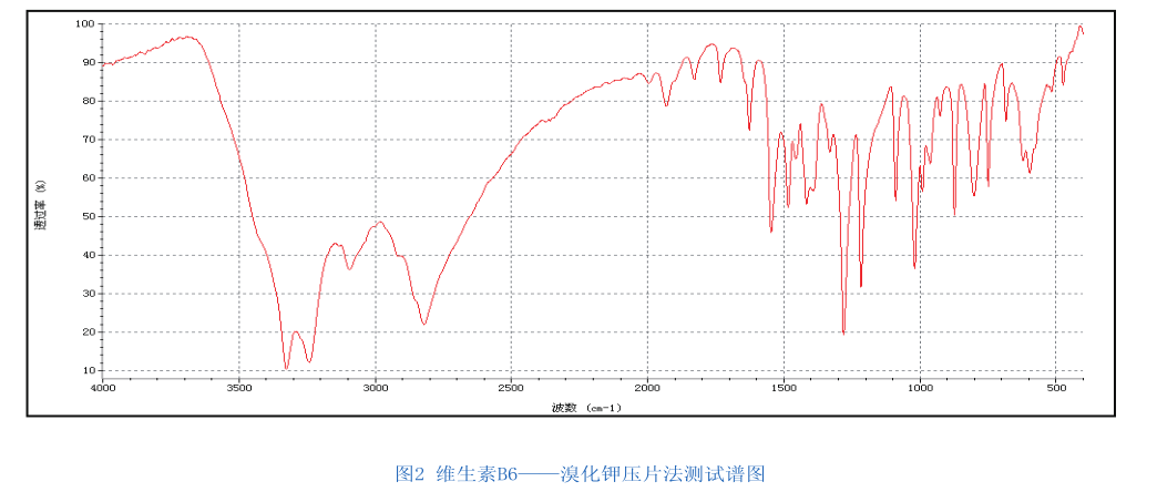紅外光譜分析法在醫(yī)藥化工類上的運用
