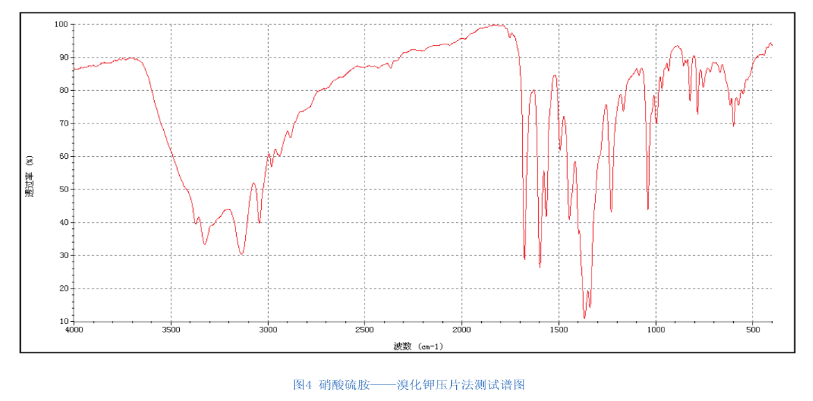 紅外光譜分析法在醫(yī)藥化工類上的運用