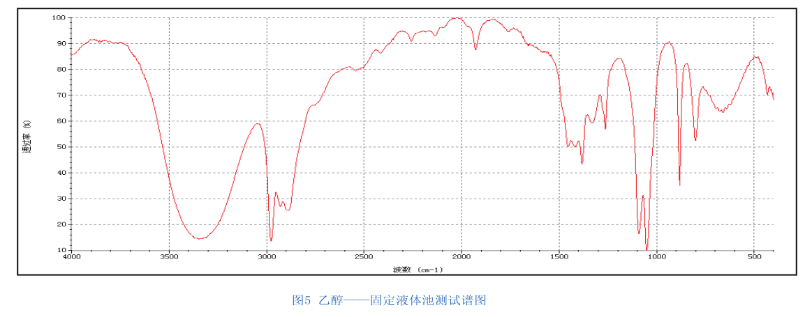 紅外光譜分析法在醫(yī)藥化工類上的運用
