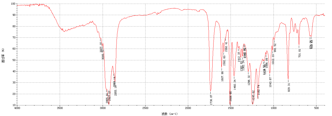 紅外光譜分析法在油漆涂料判定辨別上的運用
