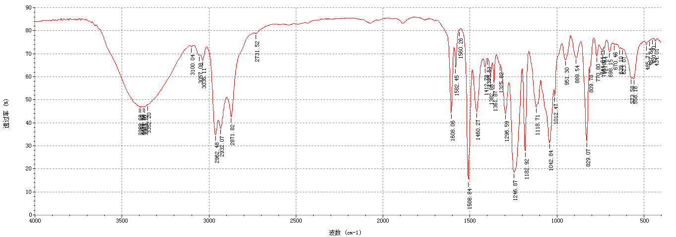 紅外光譜分析法在油漆涂料判定辨別上的運用