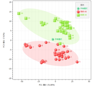 紅外光譜分析法在基質瀝清不一樣知名品牌判斷上的運用