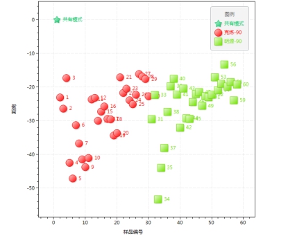 紅外光譜分析法在基質瀝清不一樣知名品牌判斷上的運用