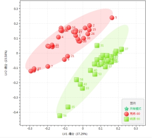 紅外光譜分析法在基質瀝清不一樣知名品牌判斷上的運用