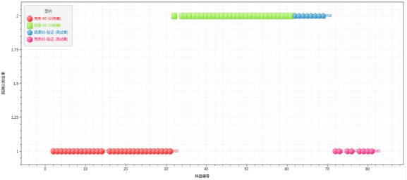 紅外光譜分析法在基質瀝清不一樣知名品牌判斷上的運用
