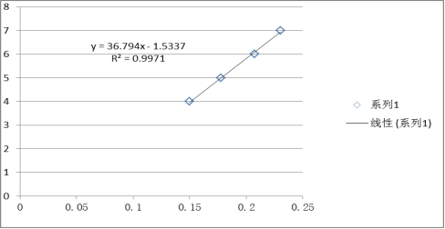 紅外光譜分析法在瀝青混凝土中SBS含量測量上的運用