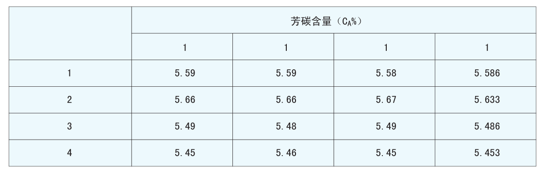 紅外光譜分析法在礦物絕緣油、潤(rùn)滑油構(gòu)造族構(gòu)成測(cè)量上的運(yùn)用