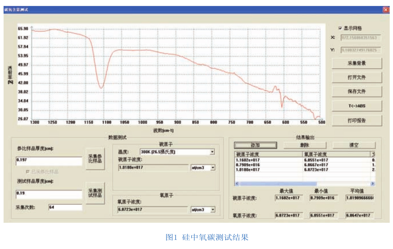 紅外光譜分析法在硅中氧碳含量測量上的運用