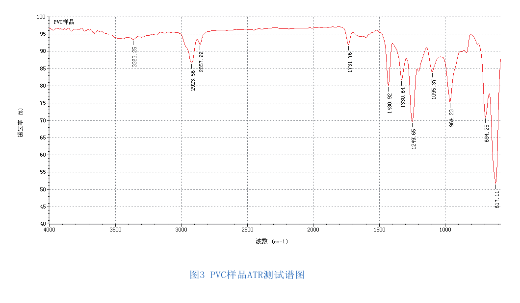 歐洲藥典對高分子材料控制首選紅外光譜法！！！