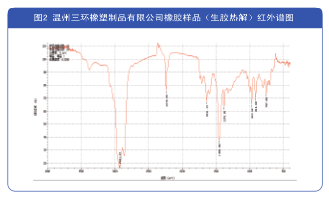 紅外光譜分析法在硫化橡膠評定解析中的運用