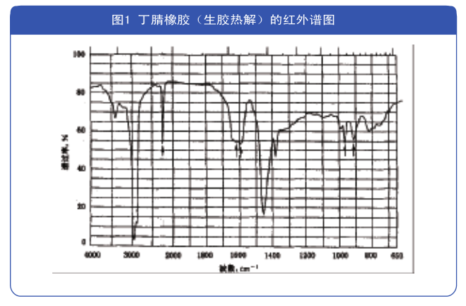 紅外光譜分析法在硫化橡膠評定解析中的運用