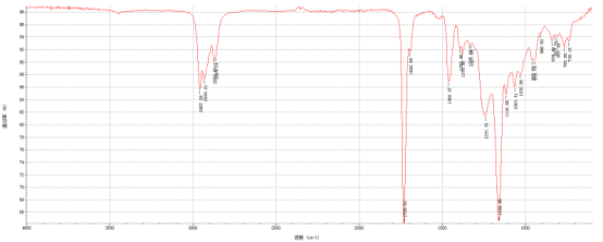 膠黏劑成份紅外光譜分析儀檢驗方案