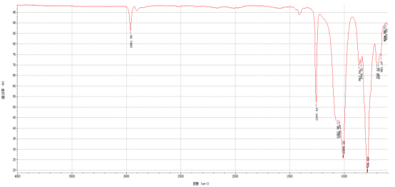 膠黏劑成份紅外光譜分析儀檢驗方案