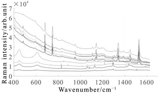 拉曼光譜融合K均值法檢測擦手紙包裝袋的科學研究
