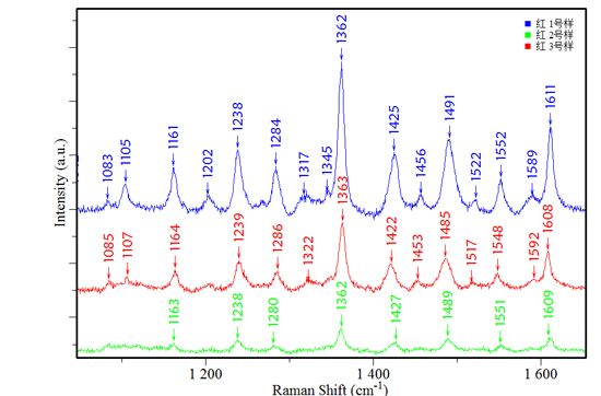 拉曼光譜儀在筆跡鑒定中的運用