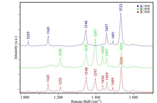 拉曼光譜儀在筆跡鑒定中的運用