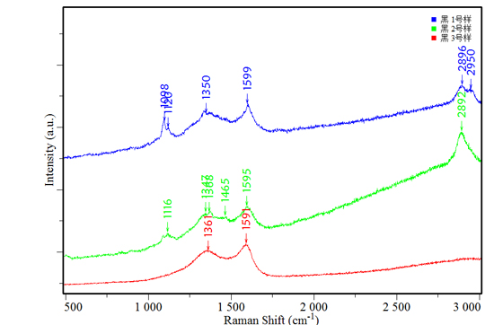 拉曼光譜儀在筆跡鑒定中的運用