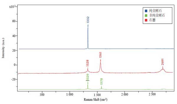 真假鉆石鑒定,為什么首選拉曼光譜儀?