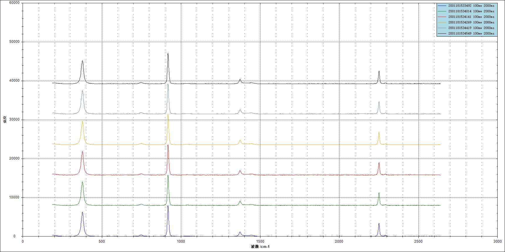 奧譜天成新春獻禮—拉曼光譜儀信號處理軟件_V3.0發布