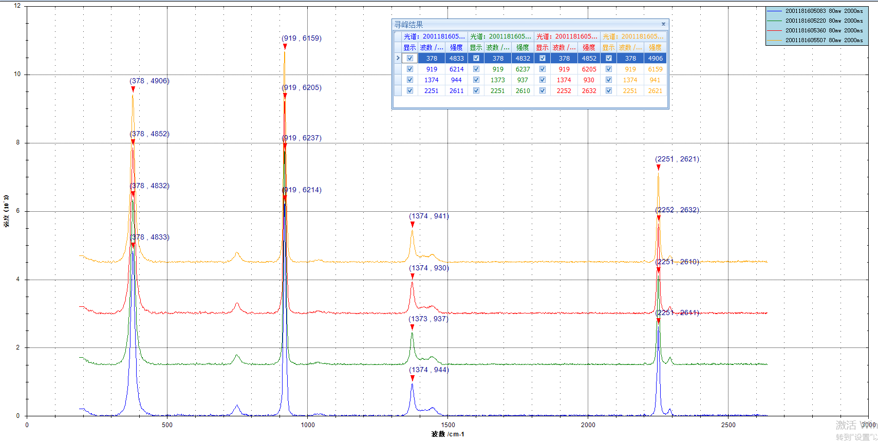 奧譜天成新春獻禮—拉曼光譜儀信號處理軟件_V3.0發布