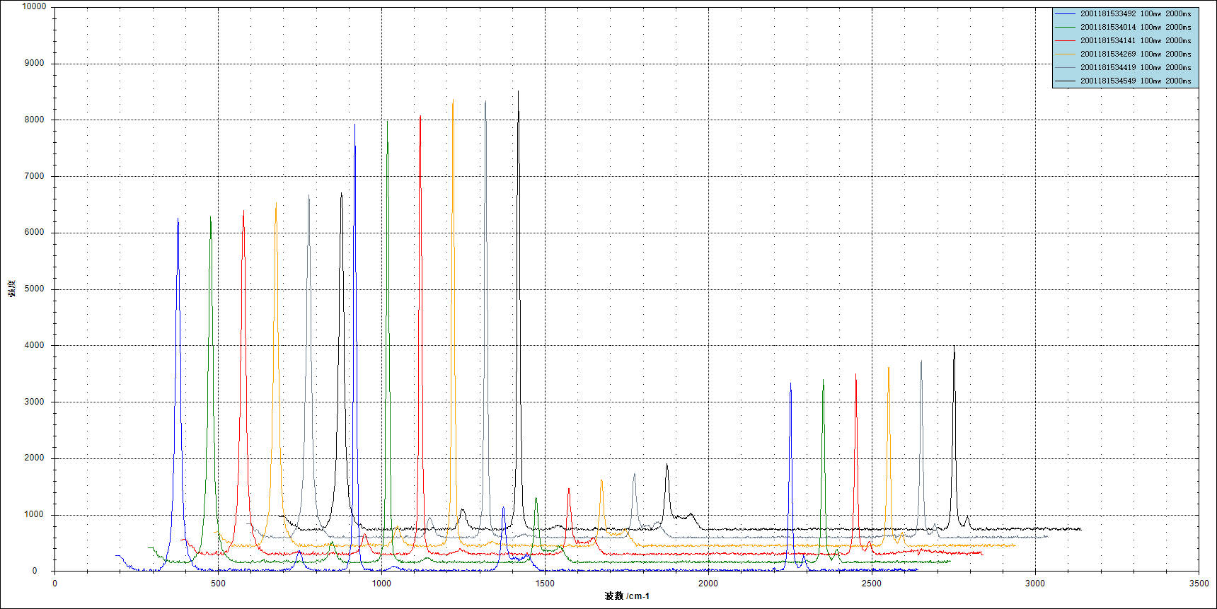 奧譜天成新春獻禮—拉曼光譜儀信號處理軟件_V3.0發布