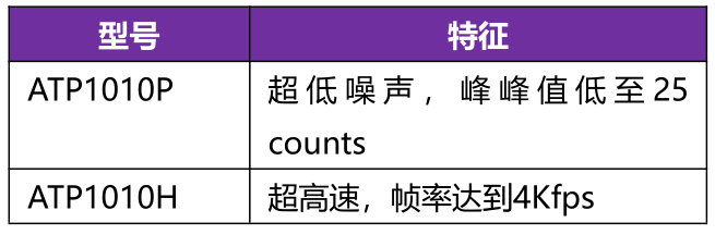 ATP1010超微型光纖光譜儀