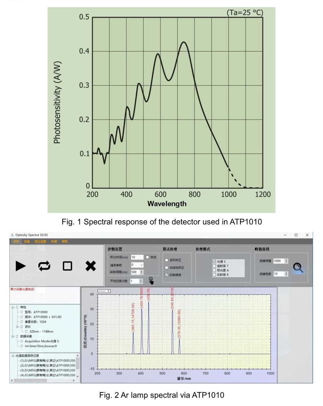 ATP1010超微型光纖光譜儀