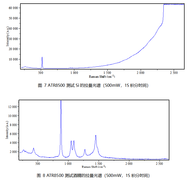 ATR8500_全自動對焦 顯微激光拉曼光譜成像儀