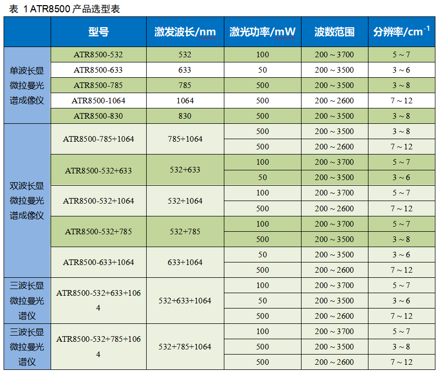 ATR8500_全自動對焦 顯微激光拉曼光譜成像儀