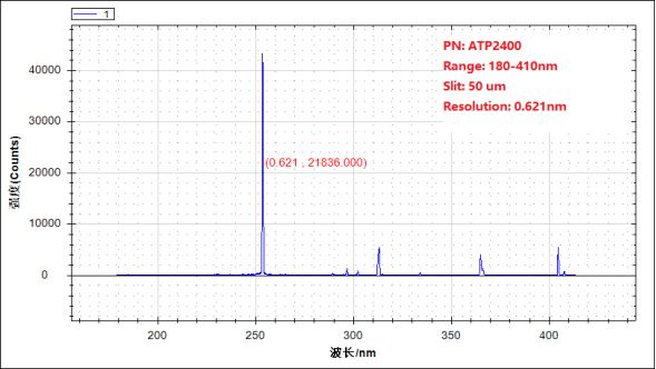 ATP2400 超薄型 微型光纖光譜儀