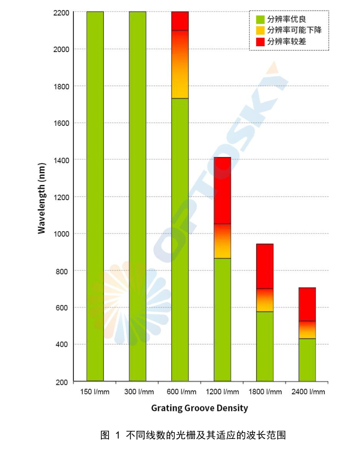 ATP7330（180-2500nm）超高分辨率 光柵光譜儀系列