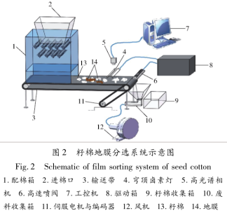 ATH8500_實驗室用高光譜成像儀