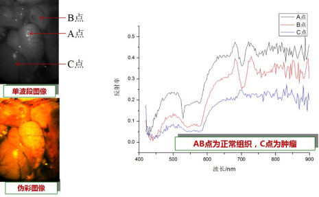 ATH8500_實驗室用高光譜成像儀