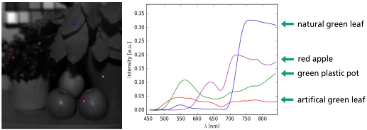 ATH8500_實驗室用高光譜成像儀