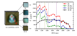 ATH8500_實驗室用高光譜成像儀