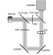 ATH8500_實驗室用高光譜成像儀
